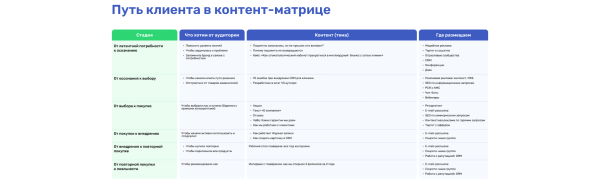 От Аватара до ЛПРа: В2В-маркетинг на примере фильма «Аватар»             
                    От Аватара до ЛПРа: В2В-маркетинг на примере фильма «Аватар»
