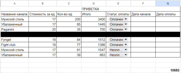 Бизнес по цене Айфона. Как я создал Telegram канал с окупаемостью 1 месяц
Бизнес по цене Айфона. Как я создал Telegram канал с окупаемостью 1 месяц