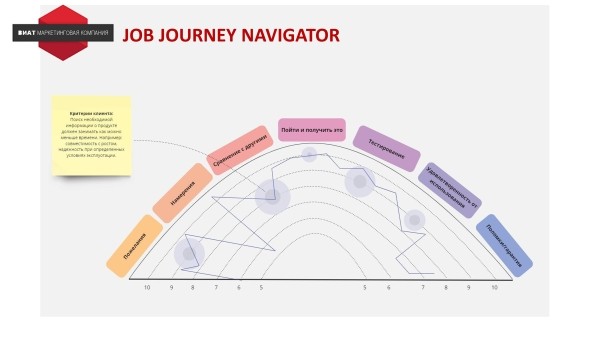 Как разработать стратегию инноваций для IT-компании             
                    Как разработать стратегию инноваций для IT-компании