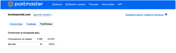 
                    Какие 4 постмастера работают в 2024: большой обзор от первого лица            