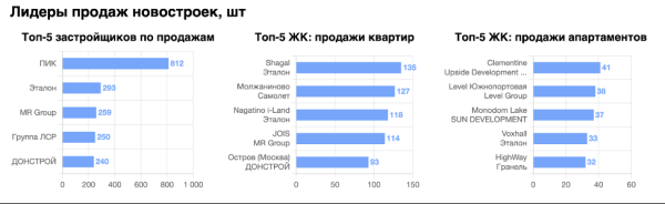 
                    Гайд: собираем маркетинговую стратегию в сфере недвижимости            