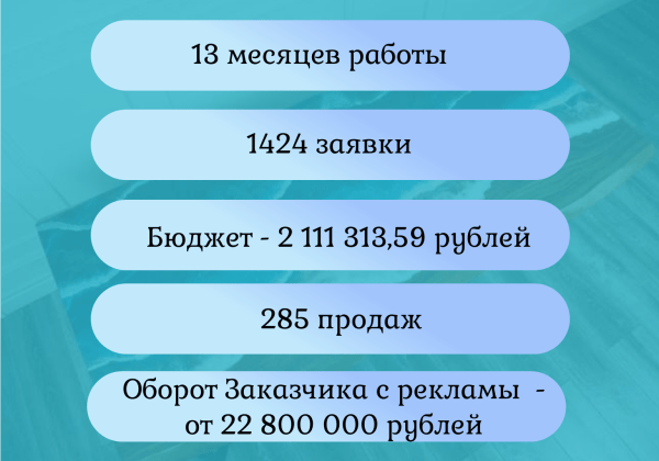 Получили 22 800 000 рублей с контекстной рекламы за год             
                    Получили 22 800 000 рублей с контекстной рекламы за год