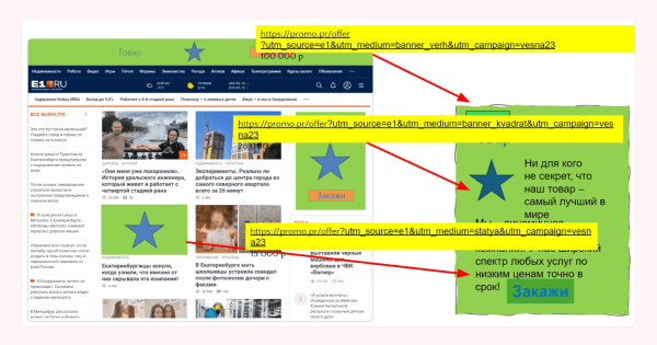 Аналитика с завязанными глазами: кратко и доступно про UTM-метки
Аналитика с завязанными глазами: кратко и доступно про UTM-метки