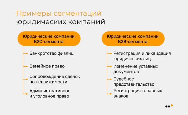 Как продвигать юридические услуги в соцсетях: практическая инструкция и кейсы             
                    Как продвигать юридические услуги в соцсетях: практическая инструкция и кейсы