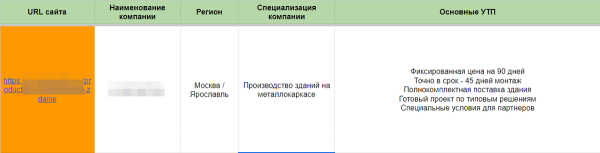 
                    Как привлечь целевые лиды в сложную дорогую нишу с чеками от 20 млн. рублей            