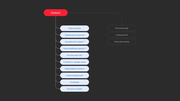 
                    Как no-code платформы помогают предпринимателям с запуском проектов?            