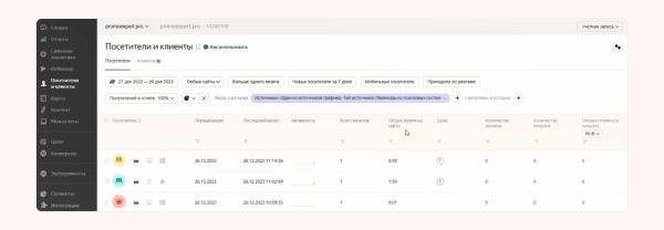 
                    Простая инструкция по анализу источников трафика            