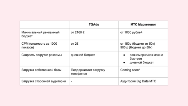
                    Сложный B2B: эффективные каналы привлечения лидов            