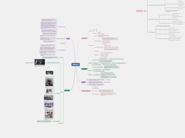 
                    Кейс таргет: Заявки для студий танцев в направлении К-поп            