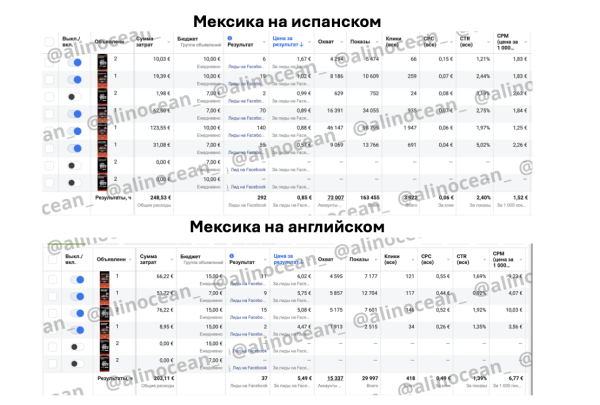 Как получить более 1500 заявок на продажу франшизы за 2 месяца. Запуск рекламы на B2B в нише автобизнеса             
                    Как получить более 1500 заявок на продажу франшизы за 2 месяца. Запуск рекламы на B2B в нише автобизнеса