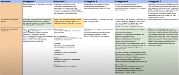 Кейс: Продвижение в сложной b2g тематике. Клиент остался доволен работой, но приостановил сотрудничество спустя 1,5 мес
Кейс: Продвижение в сложной b2g тематике. Клиент остался доволен работой, но приостановил сотрудничество спустя 1,5 мес