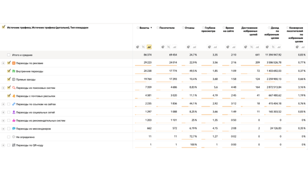 CAC: как посчитать стоимость привлечения клиента
CAC: как посчитать стоимость привлечения клиента