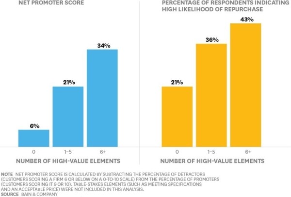 Как формулировать ценность продукта и зачем она нужна?
Как формулировать ценность продукта и зачем она нужна?