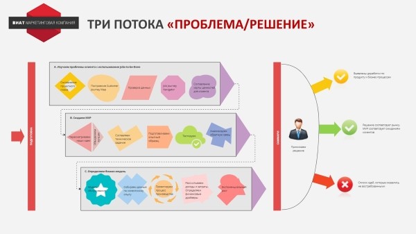 Как разработать стратегию инноваций для IT-компании             
                    Как разработать стратегию инноваций для IT-компании
