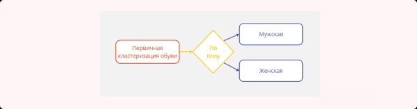 Изменили посадку — убрали по лидам просадку. Сделайте также, и узнаете, что будет…
Изменили посадку — убрали по лидам просадку. Сделайте также, и узнаете, что будет…