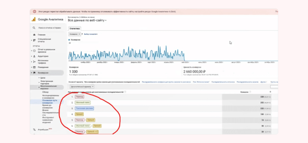 
                    Простая инструкция по анализу источников трафика            