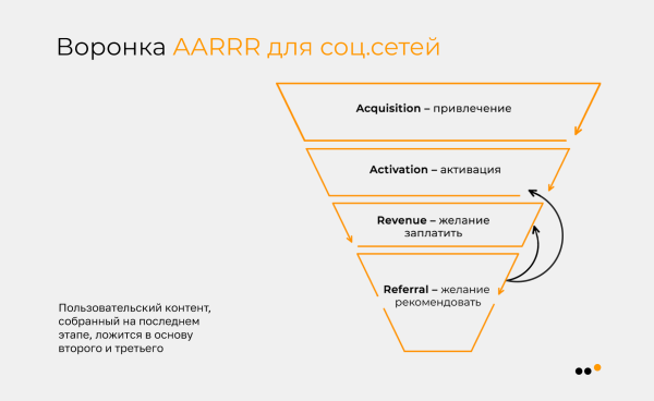 Как продвигать юридические услуги в соцсетях: практическая инструкция и кейсы             
                    Как продвигать юридические услуги в соцсетях: практическая инструкция и кейсы