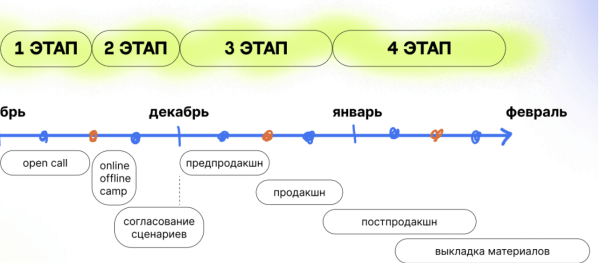 
                    Невозможное возможно: как мы сняли 1000 вертикальных видео за 2 месяца            