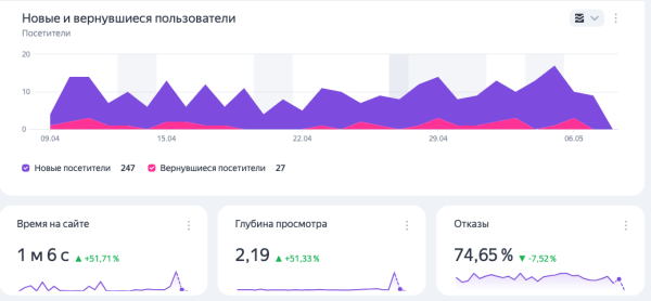 Что делать и как продвигать бизнес, если твои конкуренты гиганты и у тебя сложная ниша?
Что делать и как продвигать бизнес, если твои конкуренты гиганты и у тебя сложная ниша?