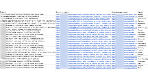 Как повысить выкуп в интернет-магазине? Кейс как мы повысили выкуп на 15%, и за что ответственен контекстолог?             
                    Как повысить выкуп в интернет-магазине? Кейс как мы повысили выкуп на 15%, и за что ответственен контекстолог?