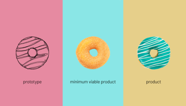 
                    Перестань усложнять. MVP для всех            