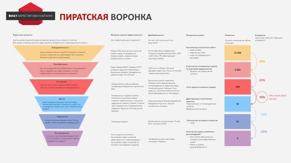 Как разработать стратегию инноваций для IT-компании             
                    Как разработать стратегию инноваций для IT-компании