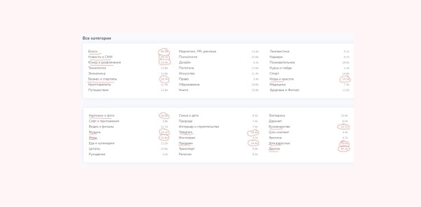 Как создать Телеграм канал: гайд по запуску и раскрутке своего канала в Telegram с нуля             
                    Как создать Телеграм канал: гайд по запуску и раскрутке своего канала в Telegram с нуля