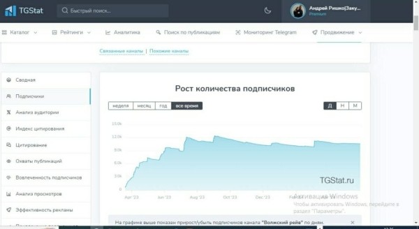 Как привлекать эзотерику подписчиков в свой телеграм-канал по 145 рублей?
Как привлекать эзотерику подписчиков в свой телеграм-канал по 145 рублей?