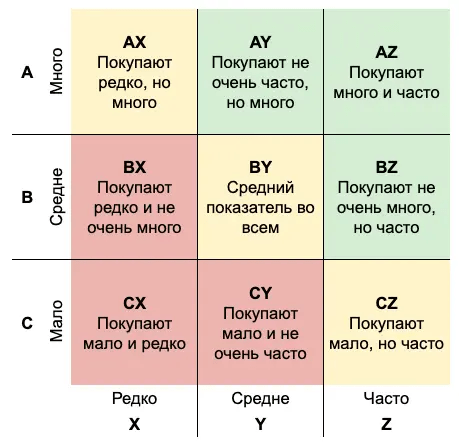 
                    Квалификация клиентов — как заглянуть в будущее, чтобы продавать только тем кто купит: одна простая модель            