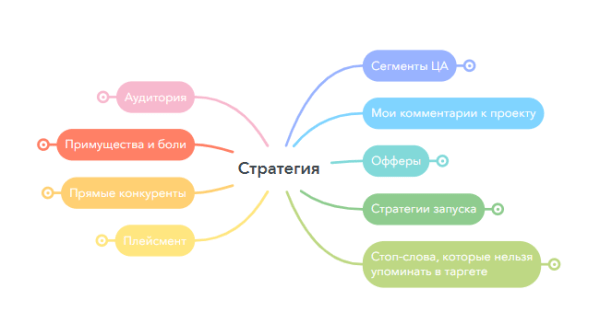 Секретный инструмент, который увеличит эффективность рекламы вашего бизнеса в 5 раз
Секретный инструмент, который увеличит эффективность рекламы вашего бизнеса в 5 раз