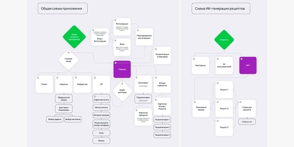 Как выйти на клиентов из США без продвижения. Интервью со студией BRUX, финалистами WDA 2024
Как выйти на клиентов из США без продвижения. Интервью со студией BRUX, финалистами WDA 2024