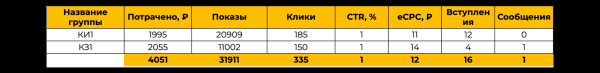 Продвижение доставки морепродуктов ВКонтакте: +223 заявки по 414 рублей             
                    Продвижение доставки морепродуктов ВКонтакте: +223 заявки по 414 рублей