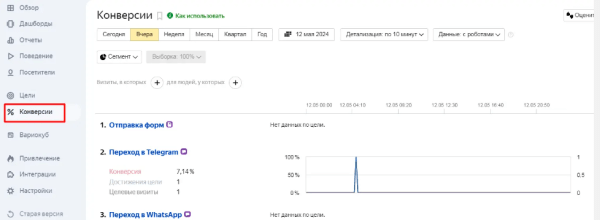 
                    Как провести аудит рекламы в Яндекс Директ в 2024 году?            