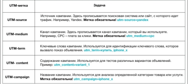 
                    Почему так важно присутствие бизнеса в соц. сетях. Как выбрать подходящую платформу для своей ниши и с чего начать?            