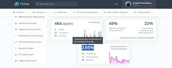 Как привлекать эзотерику подписчиков в свой телеграм-канал по 145 рублей?
Как привлекать эзотерику подписчиков в свой телеграм-канал по 145 рублей?