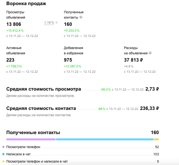 ВЗЛОМ WB: Как перегонять трафик с Авито на Wildberries на 20 млн рублей             
                    ВЗЛОМ WB: Как перегонять трафик с Авито на Wildberries на 20 млн рублей