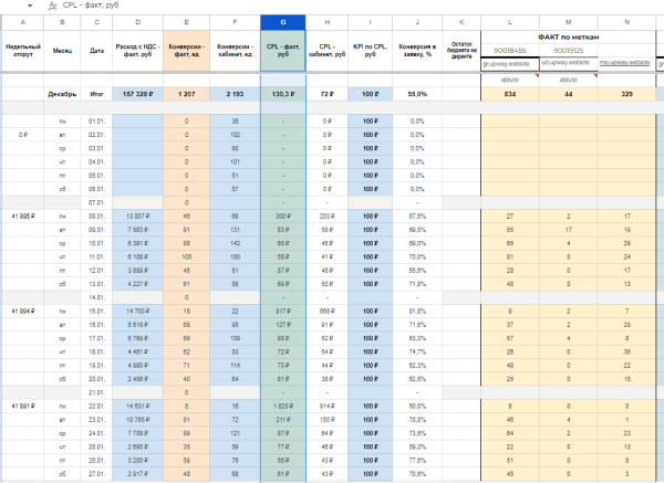
                    Наша методика запуска трафика, которая позволяет давать лиды по 130р в 2024 году.            