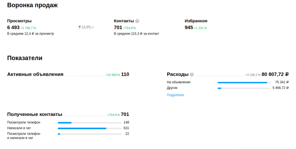 Авито - Как привлечь клиентов?
Авито - Как привлечь клиентов?