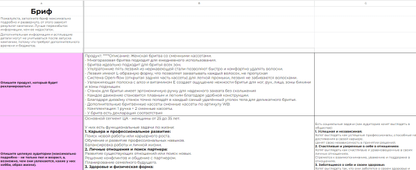 
                    Кейс таргет: продажа товара с WB. Или как увеличить продажи в Х2,5 в РБ и КЗ через Instagram.            