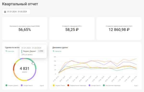 Аналитика рекламы для взрослых: как не слить бюджет из-за однобокого представления данных
Аналитика рекламы для взрослых: как не слить бюджет из-за однобокого представления данных