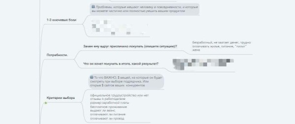 
                    Контекстная реклама для найма персонала: закрыли 349 позиций за 3 месяца            