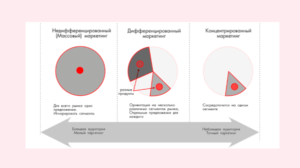 Устойчивое развитие в B2B: как сделать маркетинг адаптивным
Устойчивое развитие в B2B: как сделать маркетинг адаптивным
