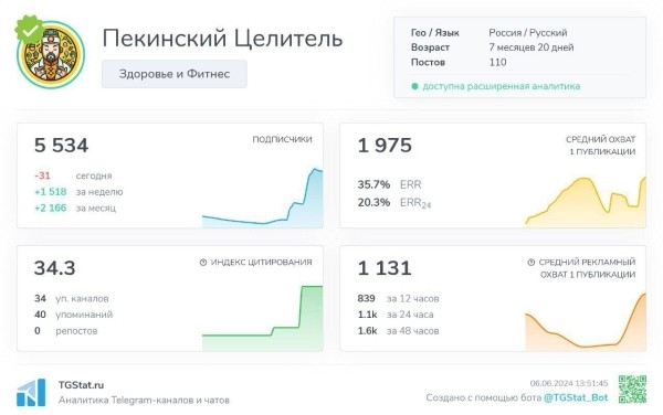 Сколько нужно денег, чтобы развить канал по медицине в Telegram?             
                    Сколько нужно денег, чтобы развить канал по медицине в Telegram?