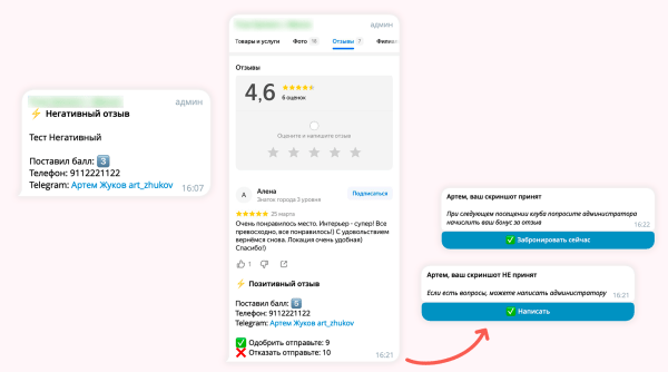 
                    Кейс: чат-бот для киберспортивного клуба. Продвижение в картах с помощью Телеграм бота            