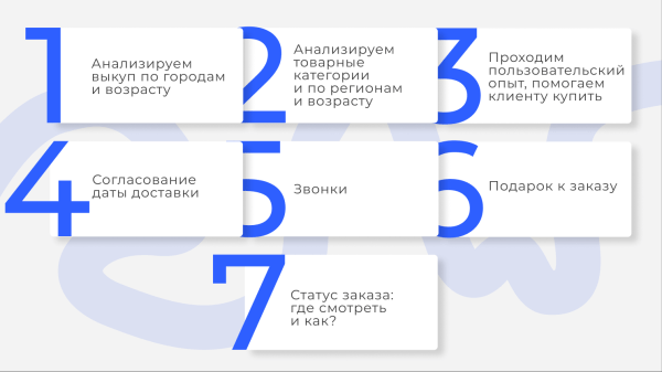 
                    Точки роста конверсии в продажу в интернет-магазине            