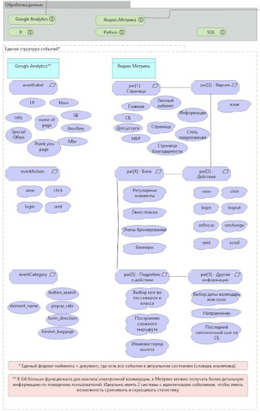 
                    Пока вы не собираете аналитику, ваш бизнес продолжает терять 70% лидов            