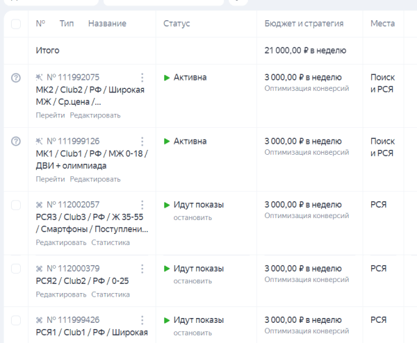 
                    Наша методика запуска трафика, которая позволяет давать лиды по 130р в 2024 году.            