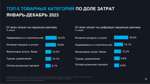 Как запускать эффективную цифровую наружку для недвижимости: гайд для маркетологов застройщиков и кейсы
Как запускать эффективную цифровую наружку для недвижимости: гайд для маркетологов застройщиков и кейсы