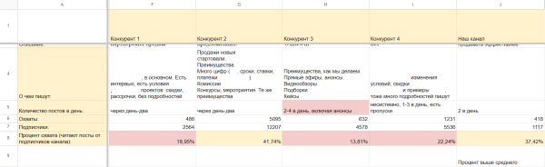 
                    9 рабочих ситуаций, когда наши девчонки помогли Рыбе остаться на плаву            