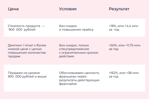 
                    5 ошибок аналитики, из-за которых ваша компания теряет деньги            